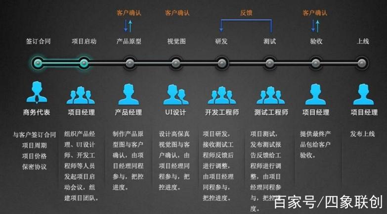 企業(yè)軟件定制開(kāi)發(fā)解決方案揭秘